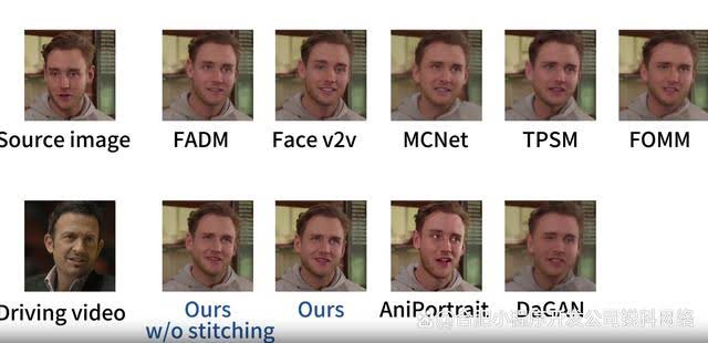 让照片人物表情动起来，开源国产ai大动作LivePortrait